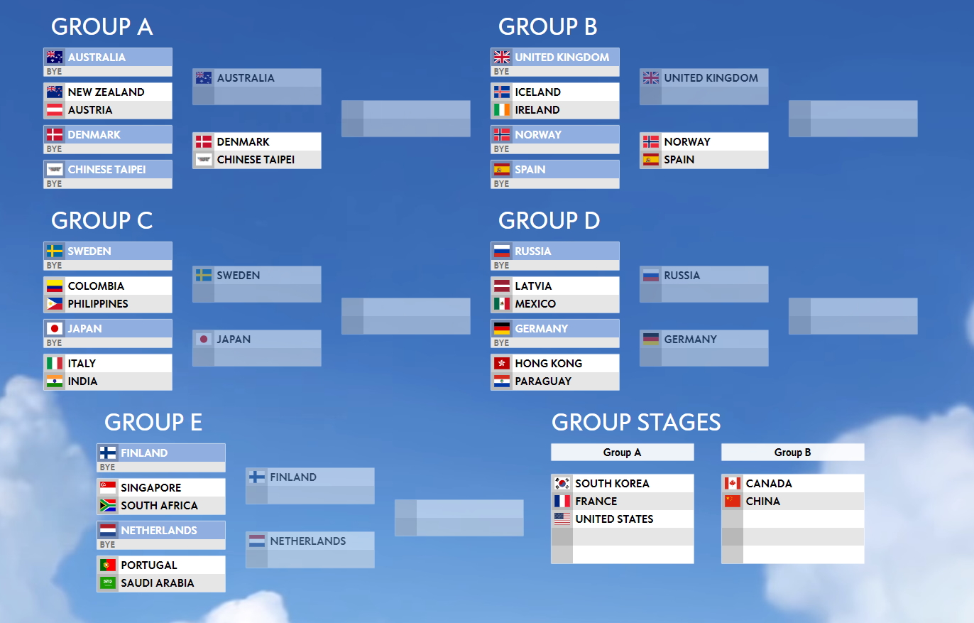 World Cup SLMN Bracket Creator